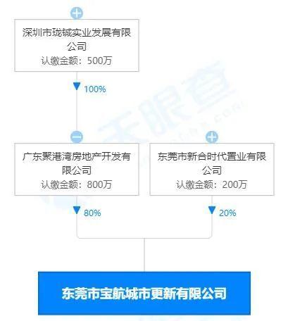 地产业,经营范围包括一般经营项目是:投资兴办实业(具体项目另行申报)