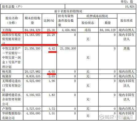 发展成立于2011年5月,经营范围是投资兴办实业和受托资产管理