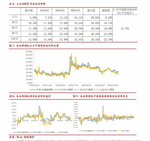 硅宝科技历史交易数据 深赛格股票