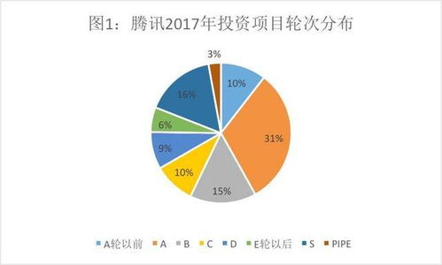 腾讯的投资帝国 VS 阿里的实业版图 投资数据背后有何玄机
