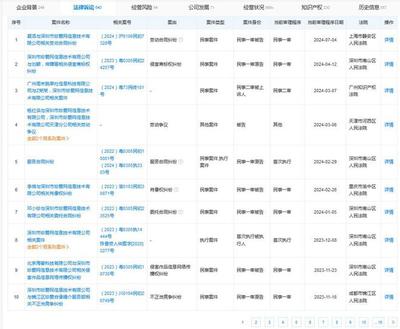 遭3·15曝光珍爱网被罚170万