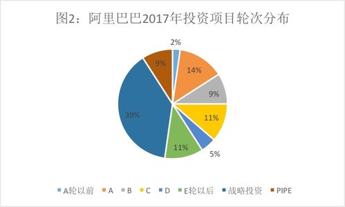 腾讯的投资帝国和阿里的实业版图 透视投资数据背后的玄机