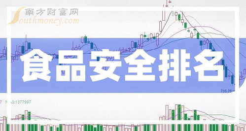 食品安全排名前十名 上市公司营收前10榜单 2023第三季度