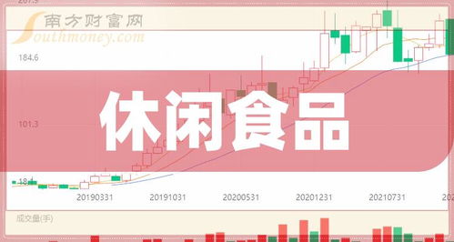 a股休闲食品上市公司龙头整理 2024年版