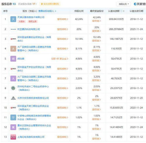 企鹅收购古剑奇谭 天眼通显示 腾讯占有网元圣唐20 股份