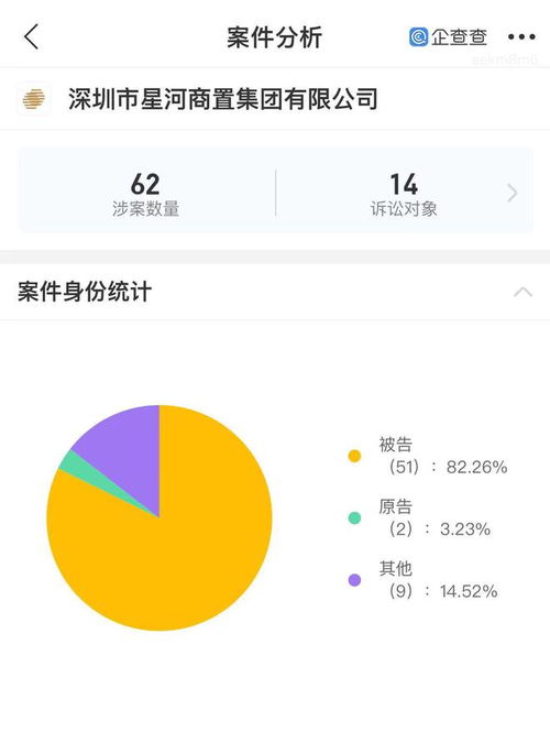 星河商置因侵权责任纠纷被起诉,历年涉司法案件62起