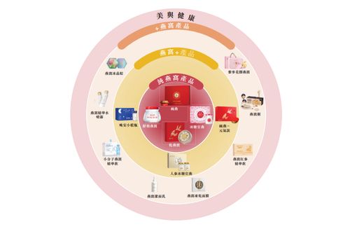 当 中间商 赚差价,燕之屋在港交所启动招股,高管忙套现