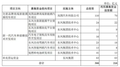 造车新势力抢滩ipo 谁将是科创板第一股