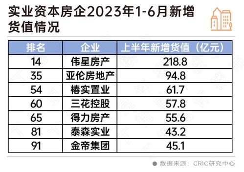 又有一些实业资本冲进了房地产