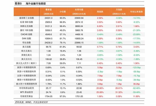 凯撒文化股票最新 深赛格股票