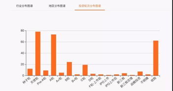 金氪〡阿里 十年 创投路 千亿押注实业 tob商业生态化