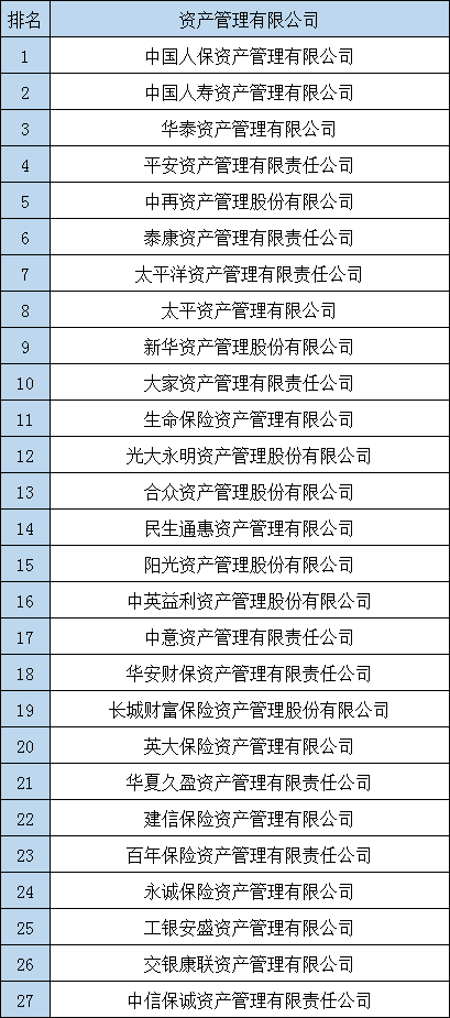 2020全国保险公司排名!全国保险公司排名有哪些?