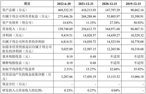 一头牛ipo 终止 公司产品包括多种款式的纯牛奶 酸奶 奶粉 奶酪等乳制品及生牛乳