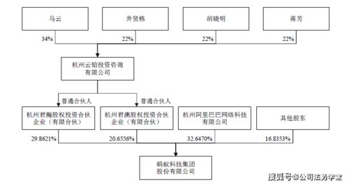 创业篇 从蚂蚁上市方案,看公司 教科书 式上市地图