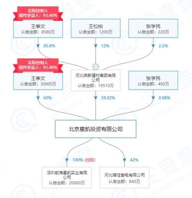 厚普股份给新东家“下马威”,预计业绩巨亏4个亿