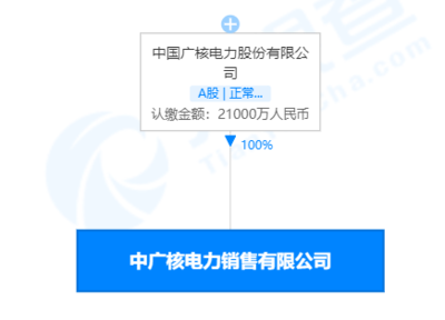 中广核新成立一核电公司