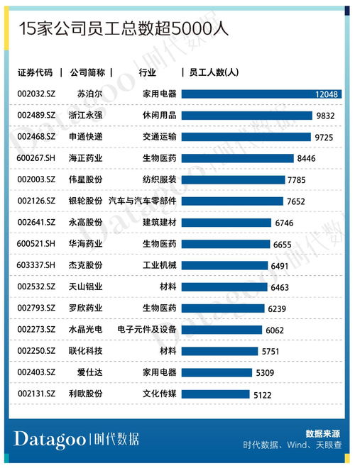 a股资本地图台州篇 61家公司上市,市值近七千亿