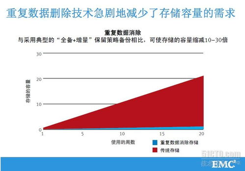 emc公司及产品线