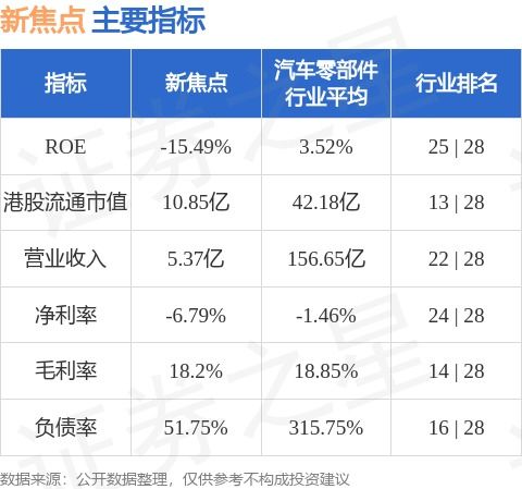 新焦点 00360.hk 附属与抚州高新区管委会订立抚州高新技术产业开发区投资兴办企业的入园合同书