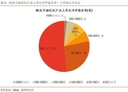 又有两家上市公司 踩雷 中融信托,涉及金额达1.1亿元
