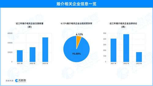 多家婚恋平台乱象被曝光 红娘 根据是否有钱筛选客户,不核实对方隐疾和婚姻情况