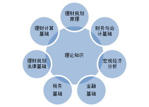 广州二级理财师培训班