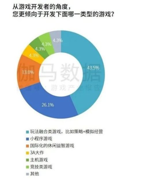 素材 套路 ,北京厂商却月入破亿 两款产品打法如何