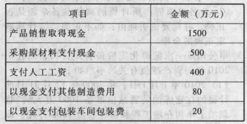 甲上市公司 以下简称甲公司 主要从事丁产品的生产和销售自2009年以来,由于市场及技术进步等因素的 注册会计师考试题库 帮考网