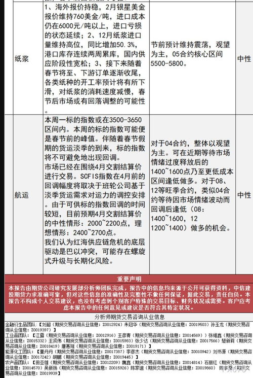 中信建投期货1月29日早间交易策略