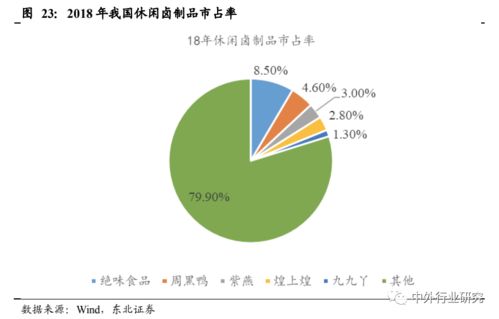 对标海外休闲食品行业巨头成长路径,国内公司未来将如何发展