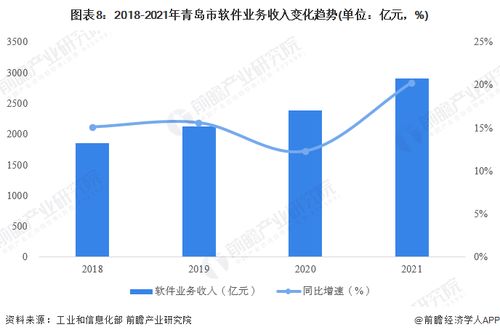 重磅 2023年青岛市高端软件产业链全景图谱 附产业政策 产业链现状图谱 产业资源空间布局 产业链发展规划