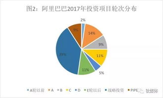 腾讯投资帝国 vs 阿里实业版图,投资数据背后有何玄机