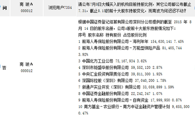 [互动]南玻A:证金系和汇金持有公司6205万股-