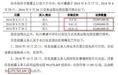 睿康股份一年半后再易主 未来有望重回电缆主业