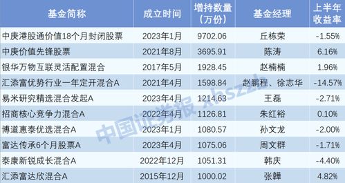 基金公司 内部人 抄底 自家产品太 香