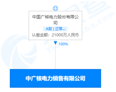 南方电网拟联合中广核成立合资公司!目标抽水蓄能!