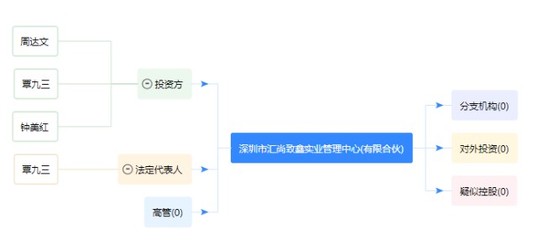 新宙邦分析报告(下)
