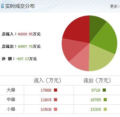 妖股王者 特力A 重归榜上,后市涨停节奏不断!