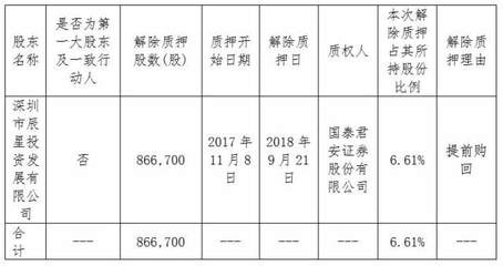 森霸传感大股东解除质押86.6万股，投资兴办实业显露战略布局