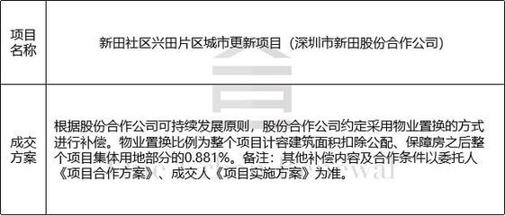 旧改周报 深圳17大项目获进展,龙华投资控股、万科等主导投资兴办实业